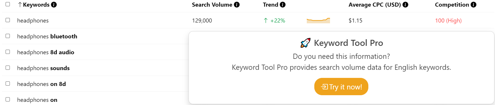 keyword 'headphones' search volumes on tiktok